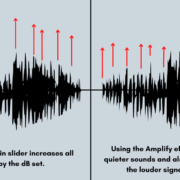 Audacity Gain vs Amplify (Differences & Use Cases)