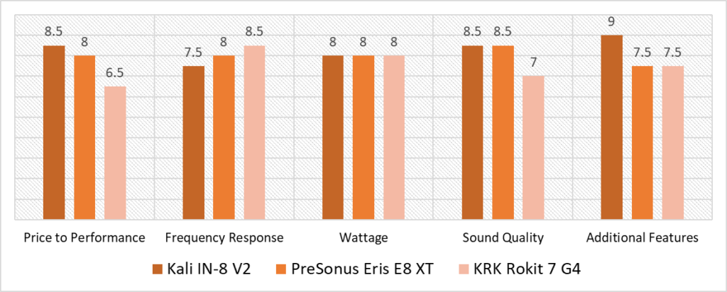 hip hop studio monitors comparison scores