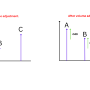 Adjust (Increase / Decrease) Volume in Adobe Audition + Volume Leveling