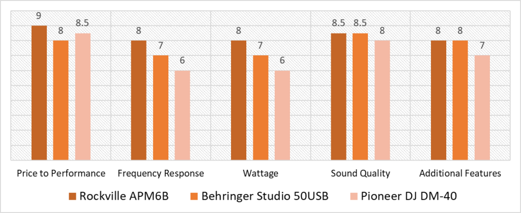 studio monitors under 200 quantitative analysis scoring model comparison