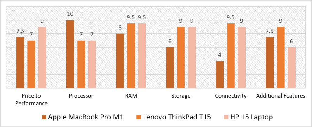 laptops for FL Studio quantitative analysis comparison
