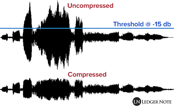 uncompressed vs compressed audio ableton
