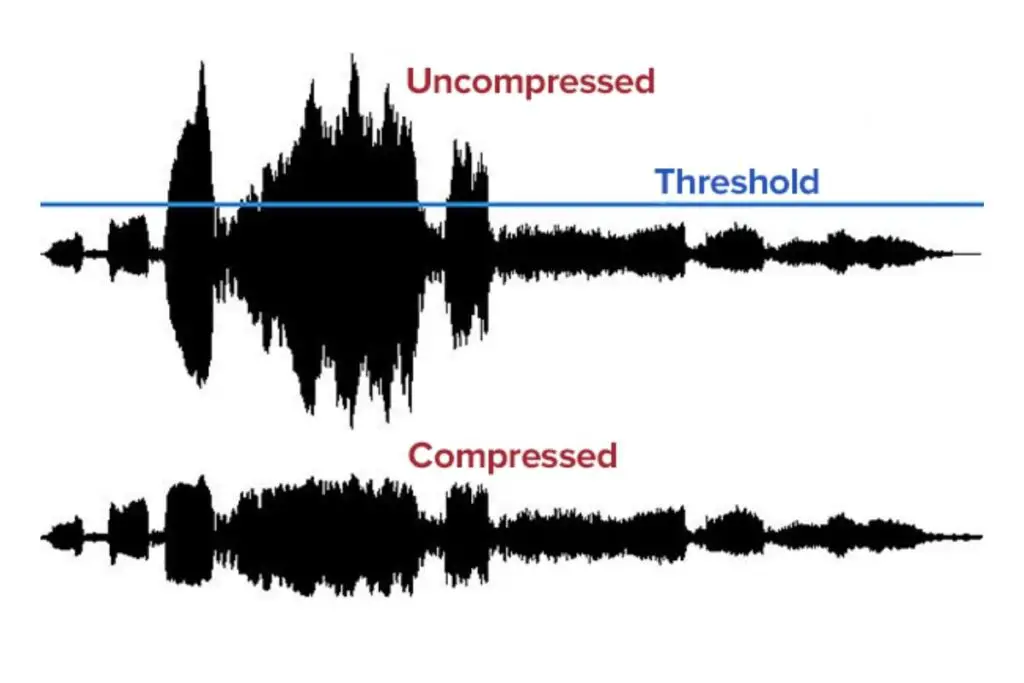uncompressed vs compressed  threshold