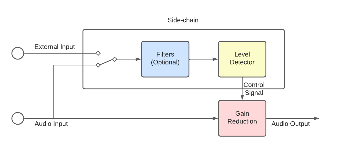 dynamics processor diagram