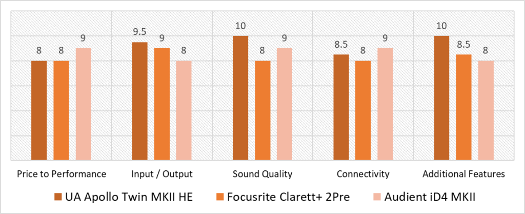 blue yeti audio interfaces scoring model comparison quantitative analysis