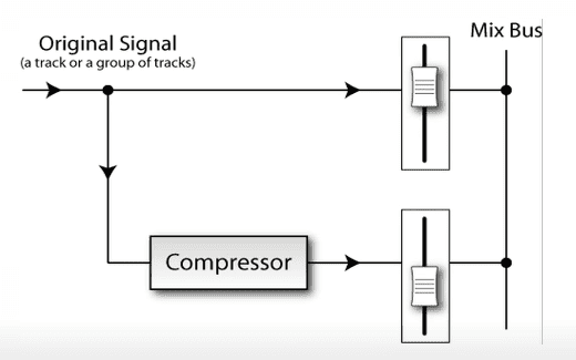 parallel compression FL studio