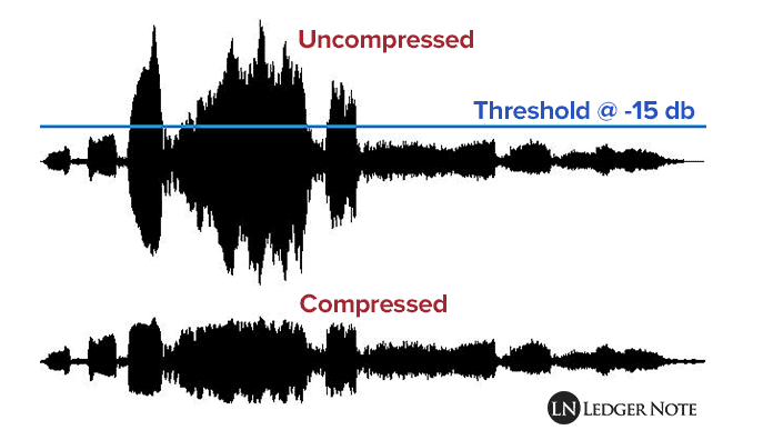 uncompressed vs. compressed audio file