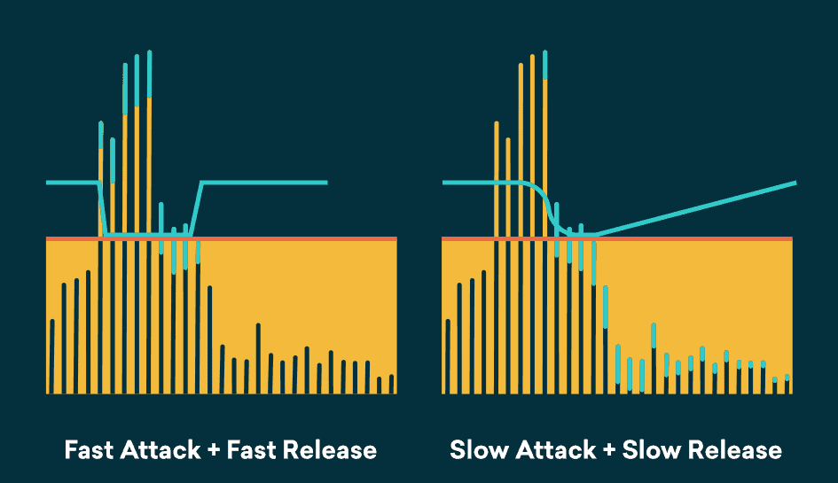 attack release types