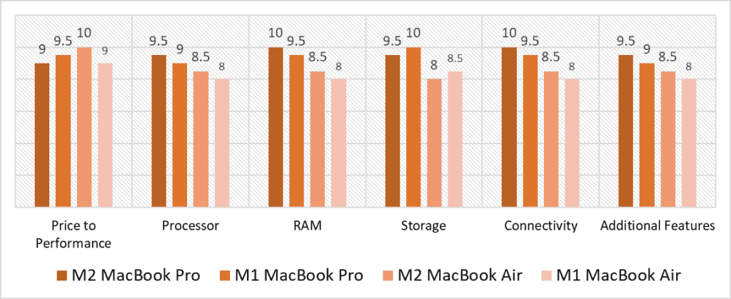 pro tools macbooks quantitative analysis scoring model comparison