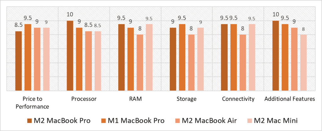 logic macs comparison scoring model quantitative analysis