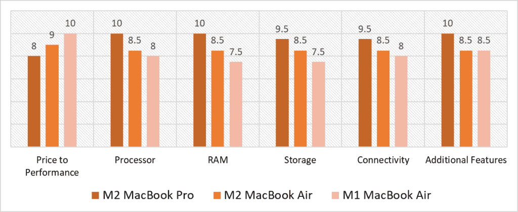 DJing macbooks scoring model comparison quantitative analysis