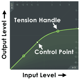 output and input level fl studio