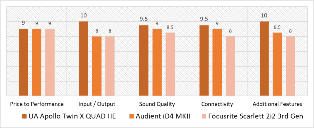 audio interface for pro tools scoring model comparison quantitative analysis