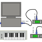 FL Studio MIDI Keyboard Not Working [FIXED]