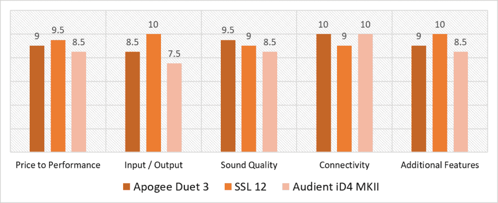 home studio interfaces scoring model comparison quantitative analysis