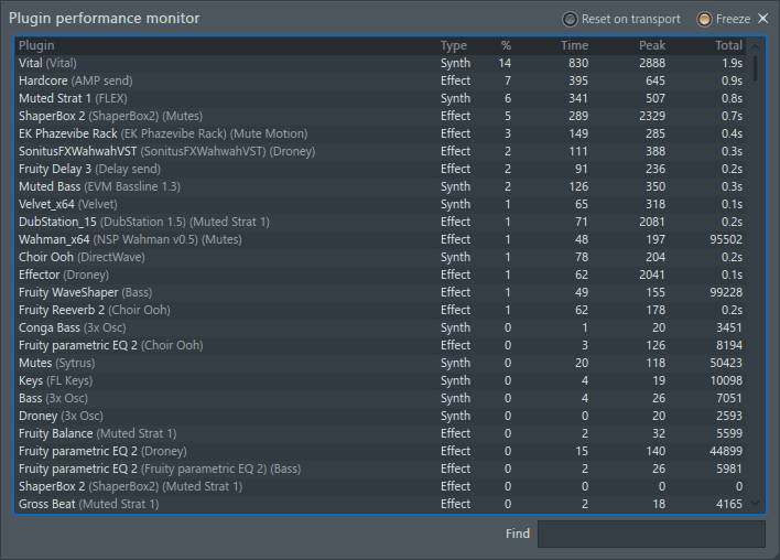 plugin performance monitor FL Studio