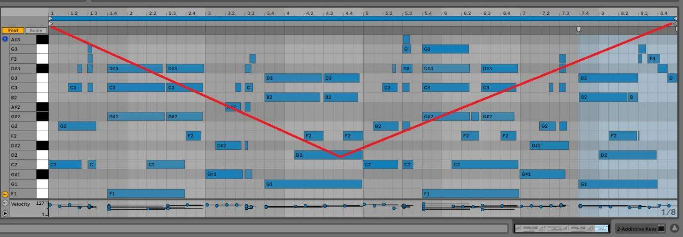 two arrows stacked on top of each other at the beginning and end of your clip Ableton