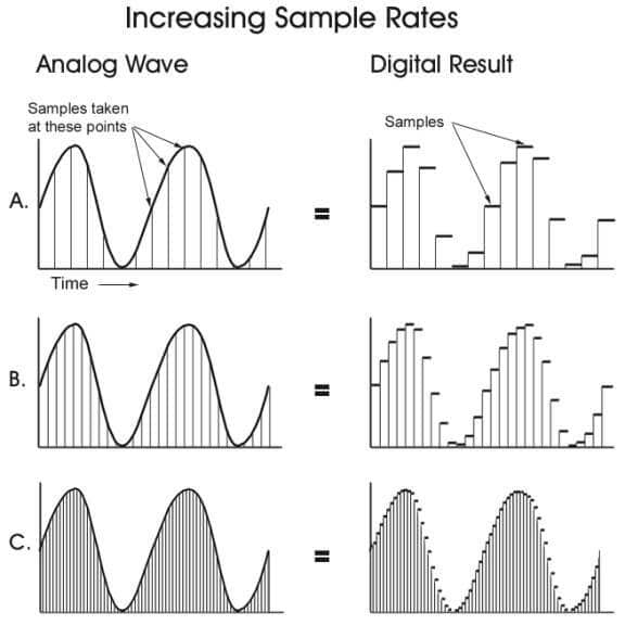 What sample rate to use