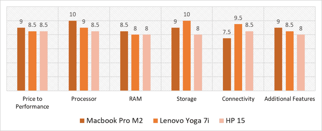 live performance laptop comparison scoring model quantitative analysis